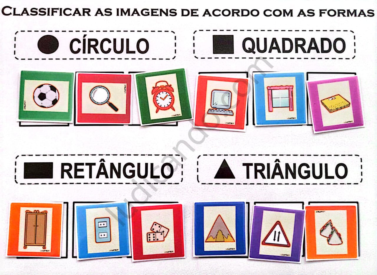 Encontrar a Forma Semelhante: Classificando o Mundo