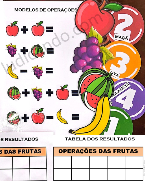 Operações das Frutas: Uma Introdução divertida à Álgebra
